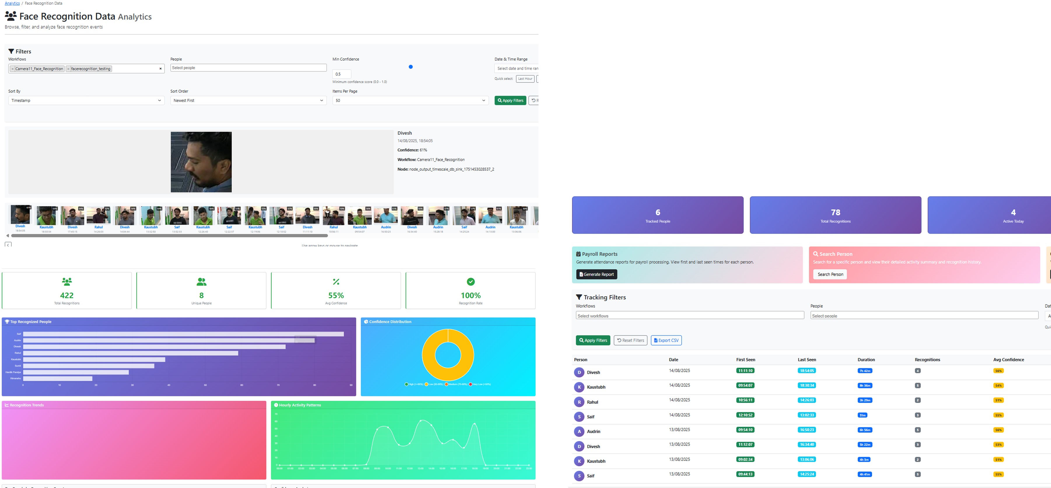 Face Recognition Analytics Dashboard