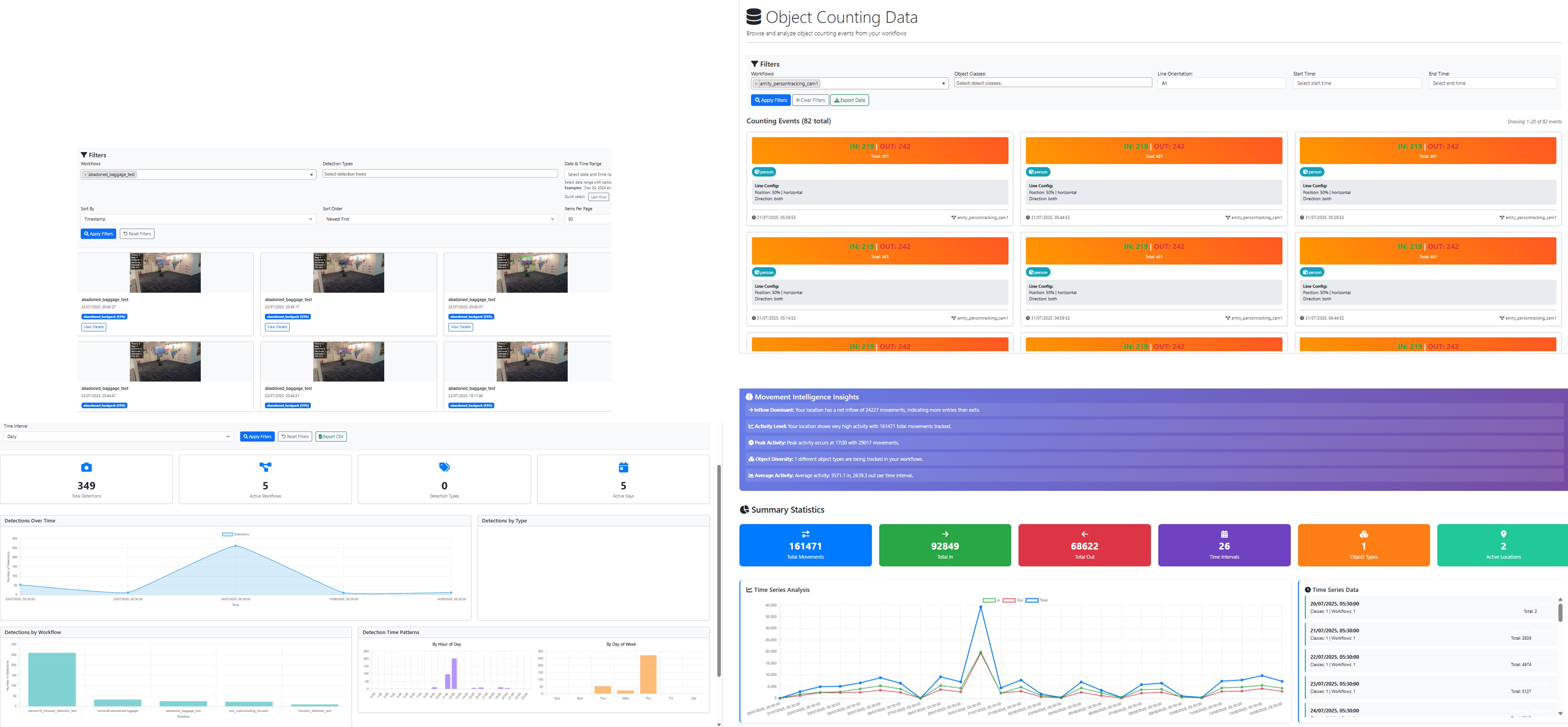 Customer Movement Tracking and Counting