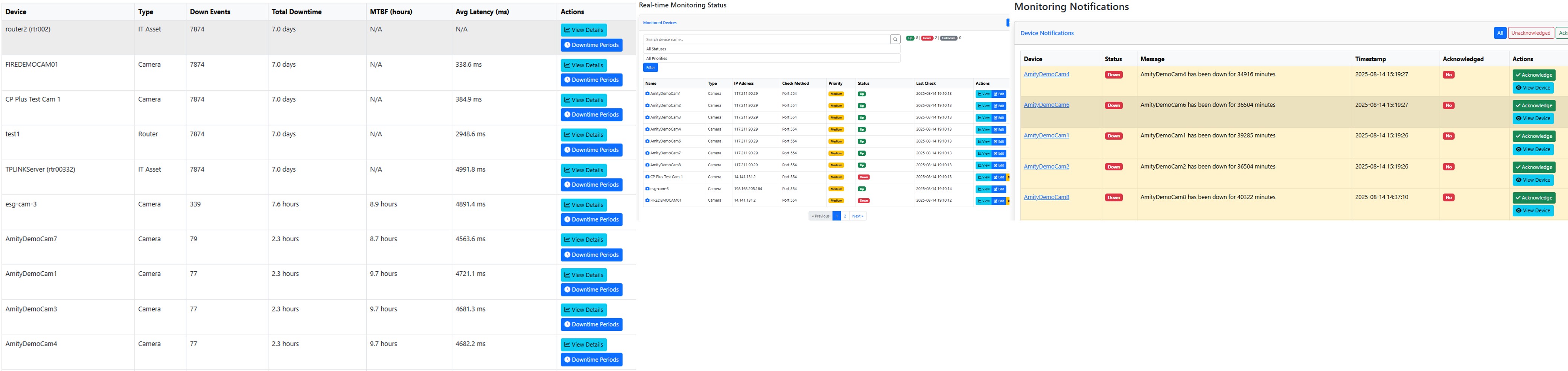 Camera Uptime Monitoring Dashboard